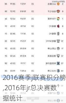 2016赛季j联赛积分榜,2016年jr总决赛数据统计