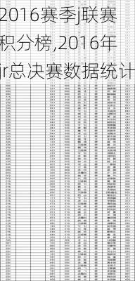 2016赛季j联赛积分榜,2016年jr总决赛数据统计