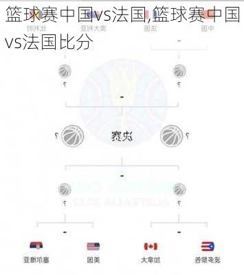 篮球赛中国vs法国,篮球赛中国vs法国比分