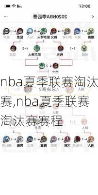 nba夏季联赛淘汰赛,nba夏季联赛淘汰赛赛程