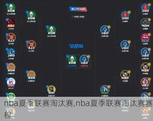 nba夏季联赛淘汰赛,nba夏季联赛淘汰赛赛程