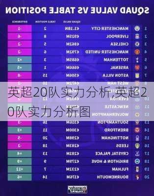 英超20队实力分析,英超20队实力分析图