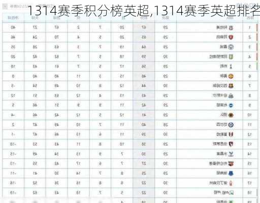 1314赛季积分榜英超,1314赛季英超排名