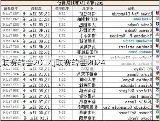 j联赛转会2017,j联赛转会2024