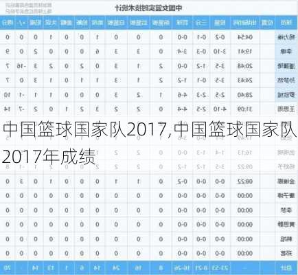 中国篮球国家队2017,中国篮球国家队2017年成绩