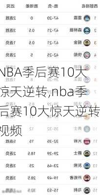 NBA季后赛10大惊天逆转,nba季后赛10大惊天逆转视频