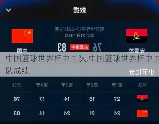 中国篮球世界杯中国队,中国篮球世界杯中国队成绩