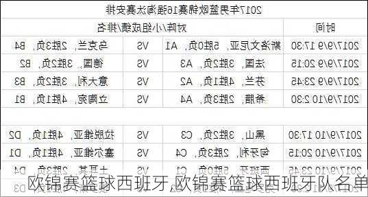 欧锦赛篮球西班牙,欧锦赛篮球西班牙队名单