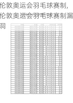 伦敦奥运会羽毛球赛制,伦敦奥运会羽毛球赛制漏洞