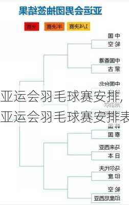 亚运会羽毛球赛安排,亚运会羽毛球赛安排表