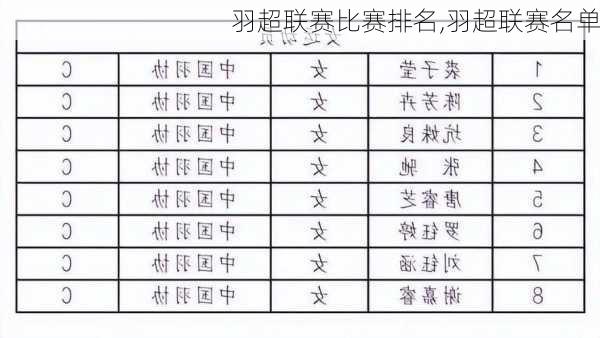 羽超联赛比赛排名,羽超联赛名单