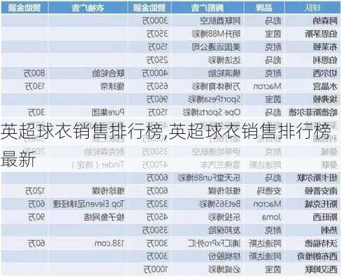 英超球衣销售排行榜,英超球衣销售排行榜最新