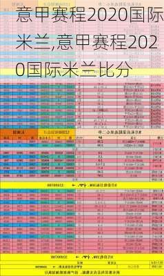 意甲赛程2020国际米兰,意甲赛程2020国际米兰比分