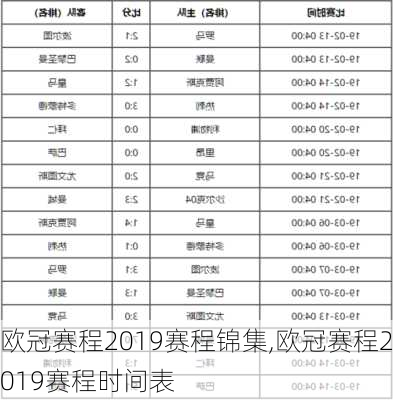 欧冠赛程2019赛程锦集,欧冠赛程2019赛程时间表