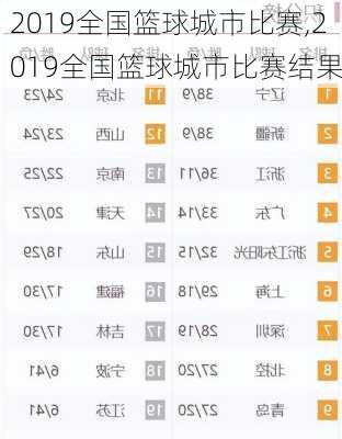 2019全国篮球城市比赛,2019全国篮球城市比赛结果
