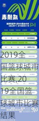 2019全国篮球城市比赛,2019全国篮球城市比赛结果