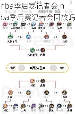 nba季后赛记者会,nba季后赛记者会回放吗