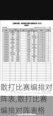 散打比赛编排对阵表,散打比赛编排对阵表格