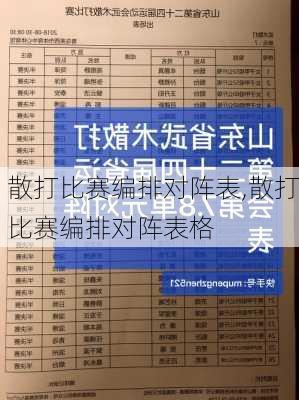 散打比赛编排对阵表,散打比赛编排对阵表格