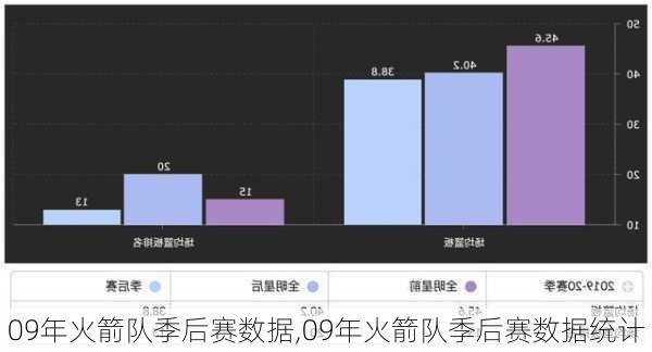 09年火箭队季后赛数据,09年火箭队季后赛数据统计