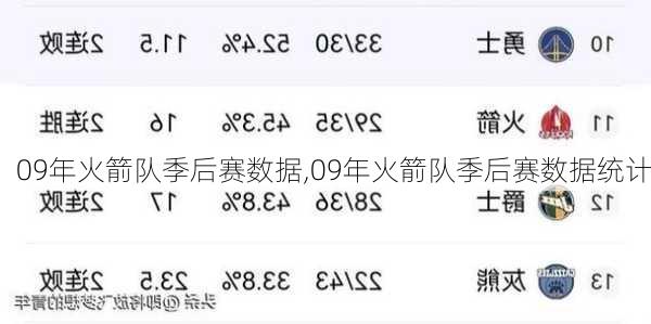 09年火箭队季后赛数据,09年火箭队季后赛数据统计
