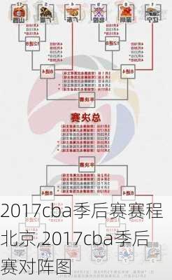 2017cba季后赛赛程北京,2017cba季后赛对阵图