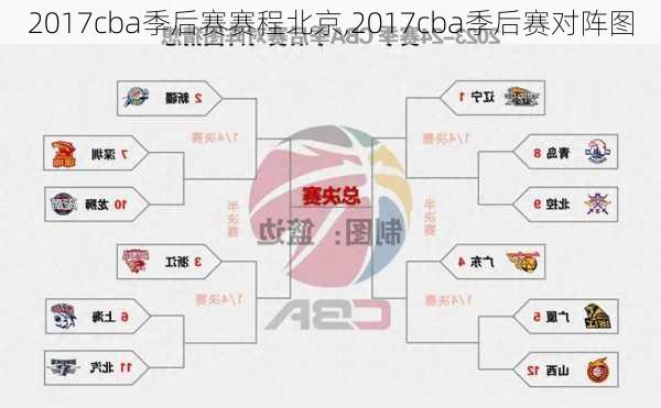 2017cba季后赛赛程北京,2017cba季后赛对阵图