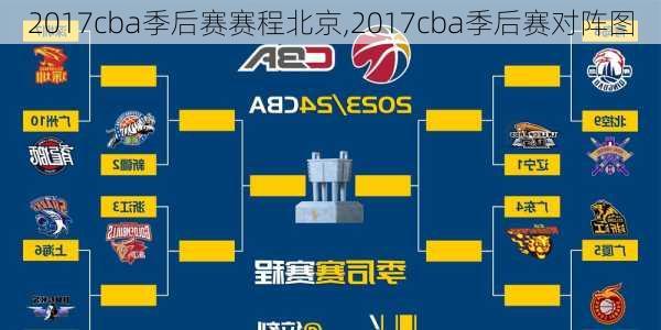 2017cba季后赛赛程北京,2017cba季后赛对阵图