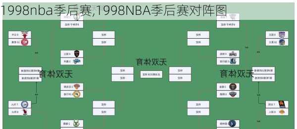 1998nba季后赛,1998NBA季后赛对阵图