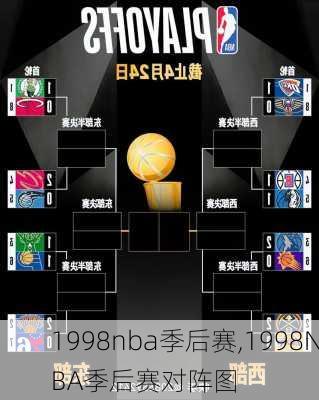 1998nba季后赛,1998NBA季后赛对阵图