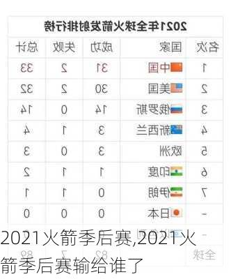 2021火箭季后赛,2021火箭季后赛输给谁了