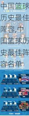 中国篮球历史最佳阵容,中国篮球历史最佳阵容名单