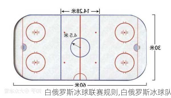 白俄罗斯冰球联赛规则,白俄罗斯冰球队