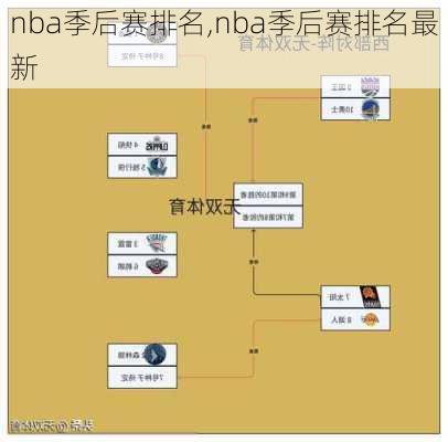 nba季后赛排名,nba季后赛排名最新