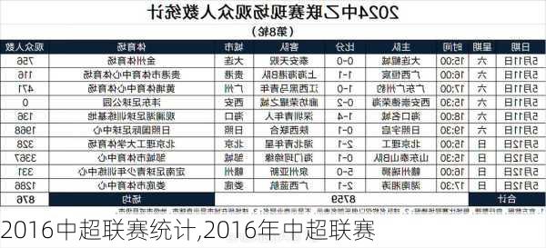 2016中超联赛统计,2016年中超联赛