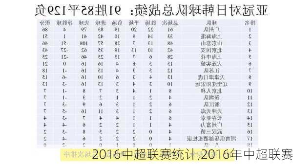 2016中超联赛统计,2016年中超联赛