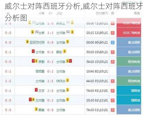 威尔士对阵西班牙分析,威尔士对阵西班牙分析图