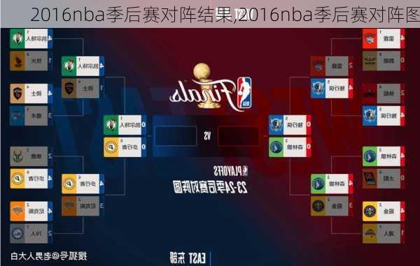 2016nba季后赛对阵结果,2016nba季后赛对阵图