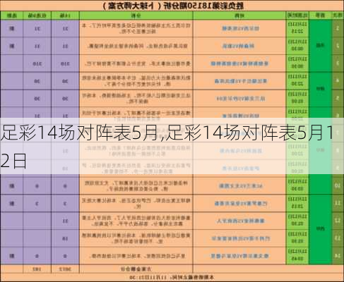 足彩14场对阵表5月,足彩14场对阵表5月12日