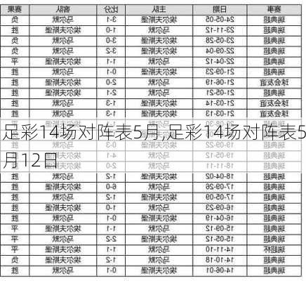 足彩14场对阵表5月,足彩14场对阵表5月12日