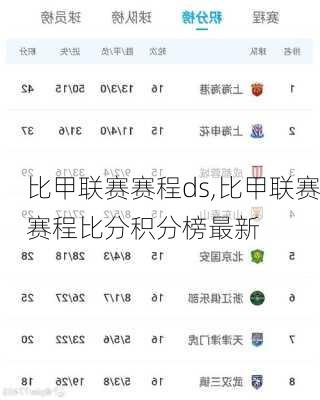 比甲联赛赛程ds,比甲联赛赛程比分积分榜最新