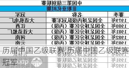 历届中国乙级联赛,历届中国乙级联赛冠军