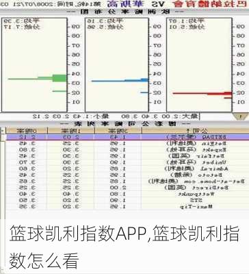 篮球凯利指数APP,篮球凯利指数怎么看