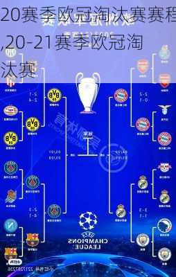 20赛季欧冠淘汰赛赛程,20-21赛季欧冠淘汰赛