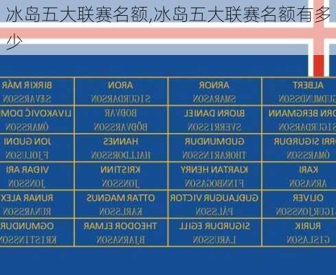 冰岛五大联赛名额,冰岛五大联赛名额有多少