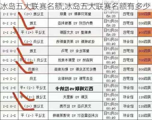 冰岛五大联赛名额,冰岛五大联赛名额有多少