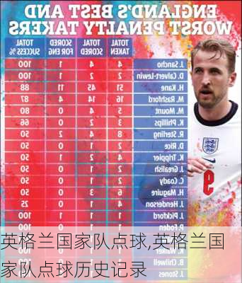 英格兰国家队点球,英格兰国家队点球历史记录