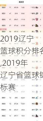 2019辽宁篮球积分排名,2019年辽宁省篮球锦标赛