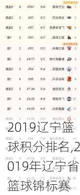 2019辽宁篮球积分排名,2019年辽宁省篮球锦标赛