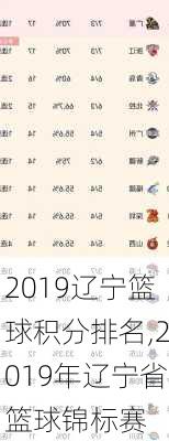 2019辽宁篮球积分排名,2019年辽宁省篮球锦标赛